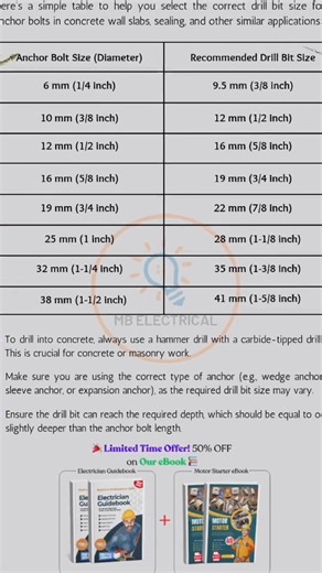 Which Size Drill Bit is Required for Anchor Bolts? | Mb Electrical