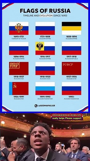 🇷🇺🎌 Evolution of Russia's Flag (1693–2026) 🔙 | From Tsars to the Modern Era