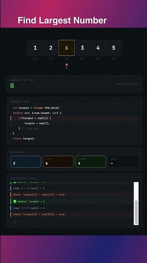 Find Largest Number in an array | LeetCode solution | Step by Step dry run | java