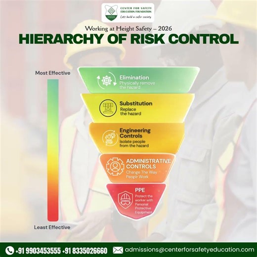 Hierarchy of Risk Control Explained | Workplace Safety Training 2026