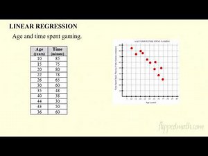 Algebra 1 - Correlation