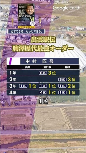 [Izumo Ekiden] Komazawa's All-Time Strongest Lineup [Imagination]