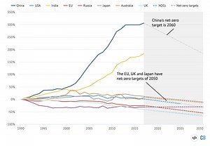 How governments can drive a bigger, better energy transition
