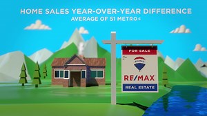 Are the 2021 busiest homebuying and selling months behind us? 🤔 Find out from the RE/MAX National Housing Report. | RE/MAX