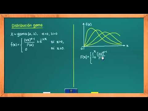 0625 Distribución gamma