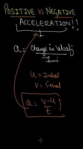 POSITIVE ACCELERATION VS NEGATIVE ACCELERATION ? EXPLAINED