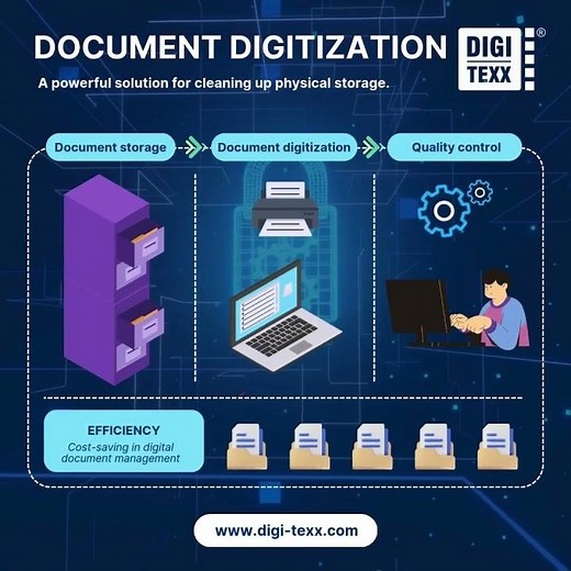 What Is Document Digitization and Why Should You Digitize Your Documents?
