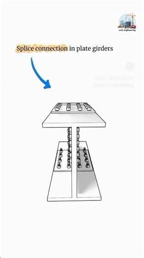 splice connection in plate girders # short # civil engineering👨‍🔧