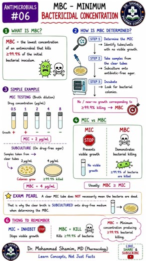 Antimicrobials #06 | MBC — Minimum Bactericidal Concentration 💊🦠 | MIC vs MBC