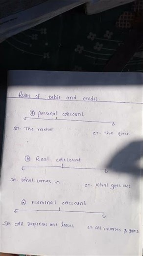 rules of debit and credit