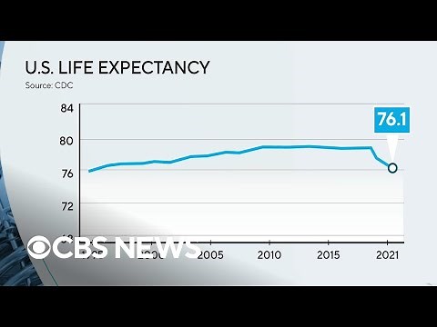 CDC: U.S. life expectancy is declining, with COVID-19 a key factor