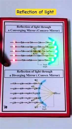 Reflection of light through concave and convex mirror/physics #reflectionoflight #viralshort
