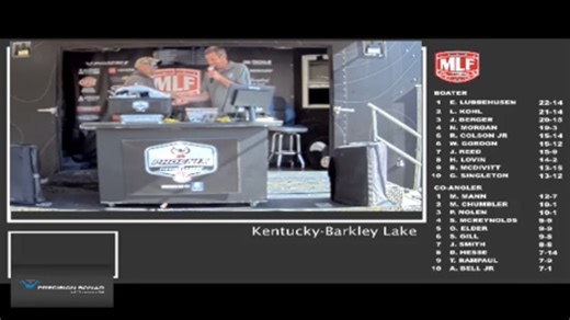 2026 Phoenix Bass Fishing League – Kentucky-Barkley Lake weigh-in (3/28/2026) - Major League Fishing