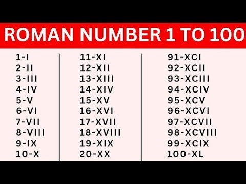 Roman Numerals from 1 to 100 | Learn Roman Numbers 1 to 100 | Roman Numbers 1 to 100