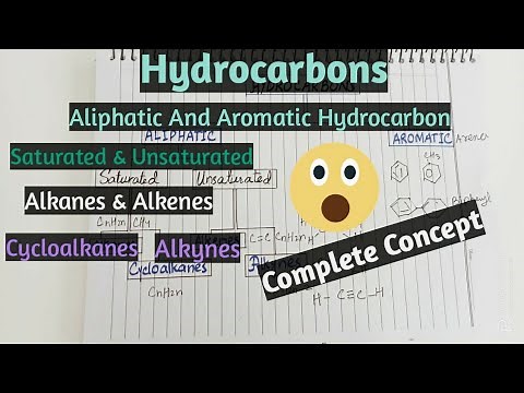 Hydrocarbon | Complete Classification | Aliphatic And Aromatic Hydrocarbons.