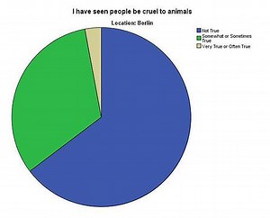 Human rights violations