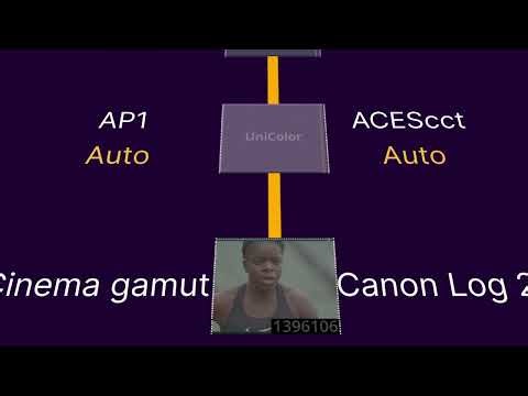Discover new Automatic Color Management!