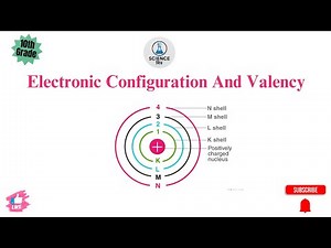 Electronic Configuration and Valency of 1-30 Elements