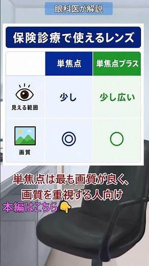 【白内障】単焦点レンズと単焦点プラスの違い【眼科医解説】