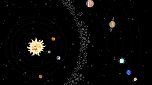Solar System Flat Animation Movement Planets Stock Footage Video (100% Royalty-free) 1071574327 | Shutterstock