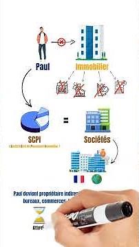 Investir dans l’immobilier sans gérer les locataires (les SCPI expliquées simplement)
