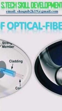Types of optical fibre cable I Different Type of optical fibre cable single mode & MultimodeFiber