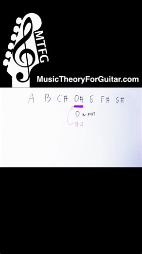 These are the notes of the LYDIAN scale! Want to learn more about how to use it? Check out the video here: https://bit.ly/47hrokK | Music Theory For Guitar