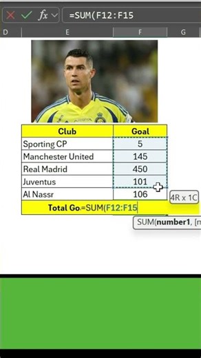 Counting Cristiano Ronaldo’s Lifetime Goals Using Excel #CristianoRonaldo #CR7 #FootballData
