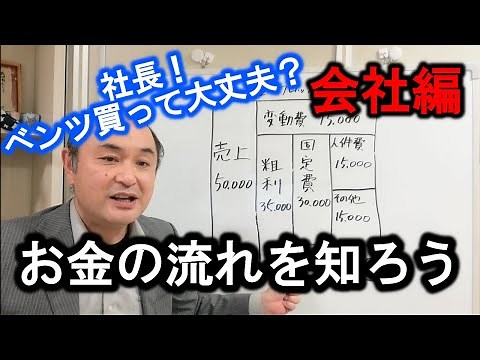 「お金の流れを知ろう！会社編」７つの数字で経営を操ろう！