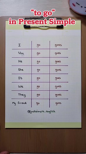 Learn English: Simple Present Tense Tutorial