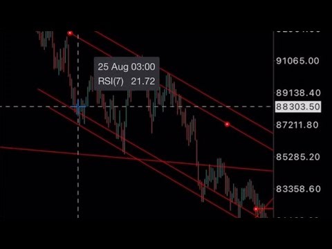 This trendline strategy will make you a Guru 🔥🔥