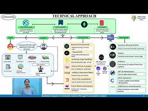 Smart India Hackathon 2025 | PPT Explanation & Insights