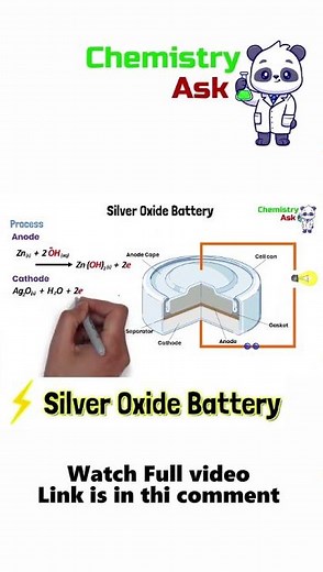 Silver oxide battery | Working Animation | Anode(Zn) Cathode Ag2O | Electrochemistry | Chemistryask