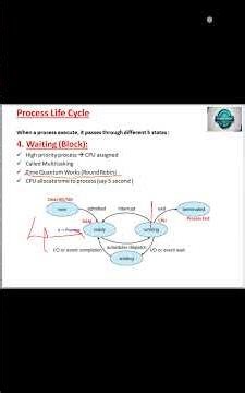 Process Life Cycle | OS | Waiting / Block State | ‪@conceptofcomputer37‬