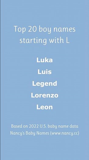 Top 20 boy names starting with L