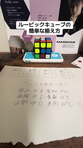 ルービックキューブの簡単な揃え方を解説