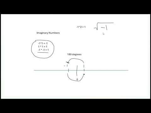 Final Math Vid: "Imaginary Numbers" - Amazing (Not) (OK 90not plus 90not)