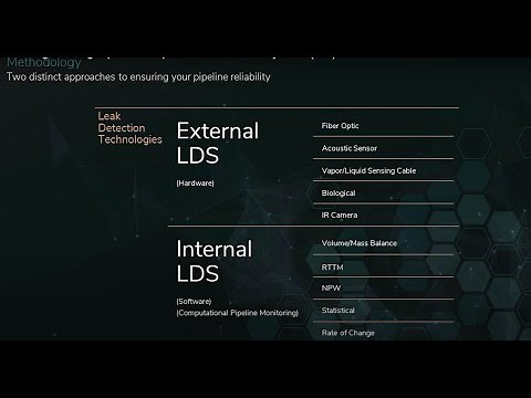 Pipeline Leak Detection Systems (LDS) | INTECH thoughtXchange Episode 1