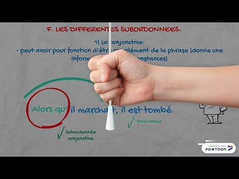 Les propositions subordonnées relatives et conjonctives
