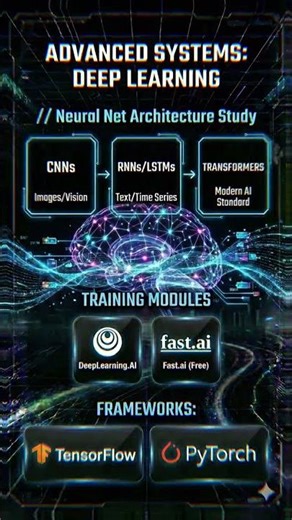 My Complete AI Engineer Roadmap for 2026 🗺️ (Day 40)