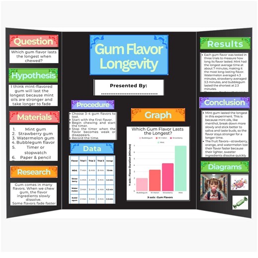 Editable/printable Science Fair Project – 100% Ready-to-go PDF, STEM Trifold Display, Print, Cut & Display, Complete Award-winning Project - Etsy