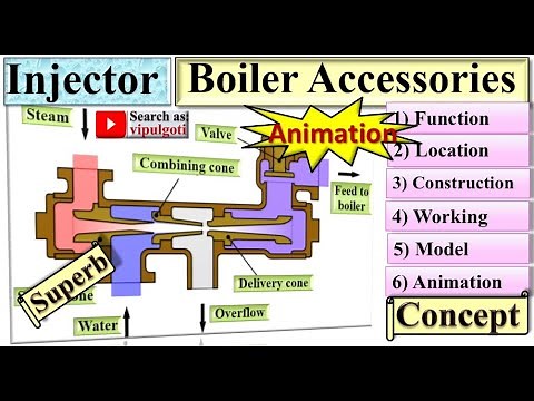 Injector|Boiler injector|Animation|Boiler accessories|working|location|function|GTU|solution|BME