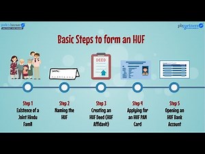 Gyanshala Lesson 44 - How to form HUF