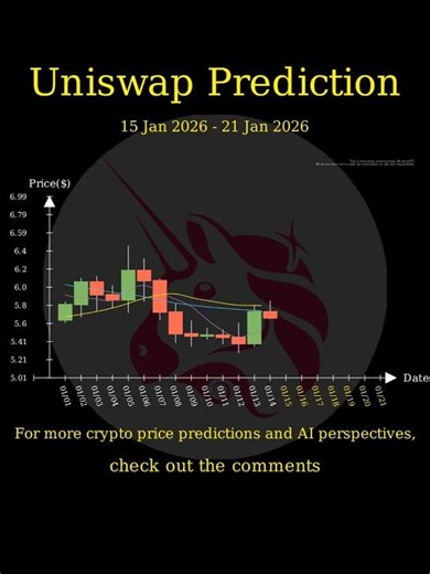 [Jan 15 2026] Dex token, DeFI Price AI Prediction 🚀 #UNI #LINK #AAVE #TRX