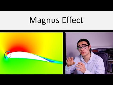 Magnus Effect- With a Wing?