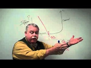 Fiscal and Monetary Policy Overview