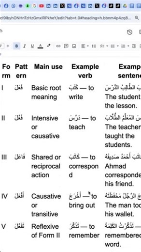 Example of an Arabic form one verb #learnarabic