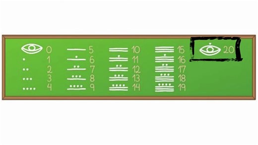 The Mayan Number System - Grade 6 - Lesson 09 SISTEMA DE NUMERAÇÃO MAIA - 6°ANO AULA 09