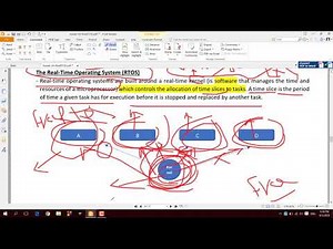 3. Real-time operating system Architecture.