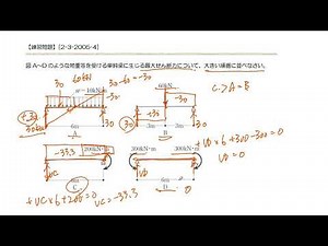 二級建築士学科試験 構造力学 曲げモーメントとせん断力の求め方まとめ